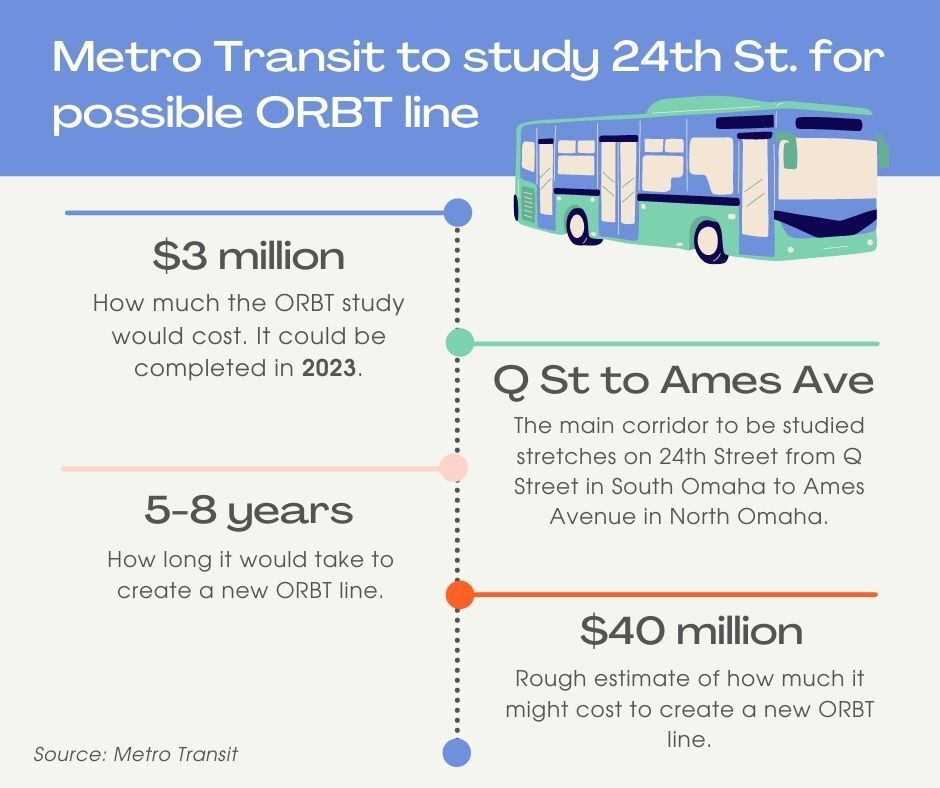 Metro Transit to study 24th St. for possible ORBT line